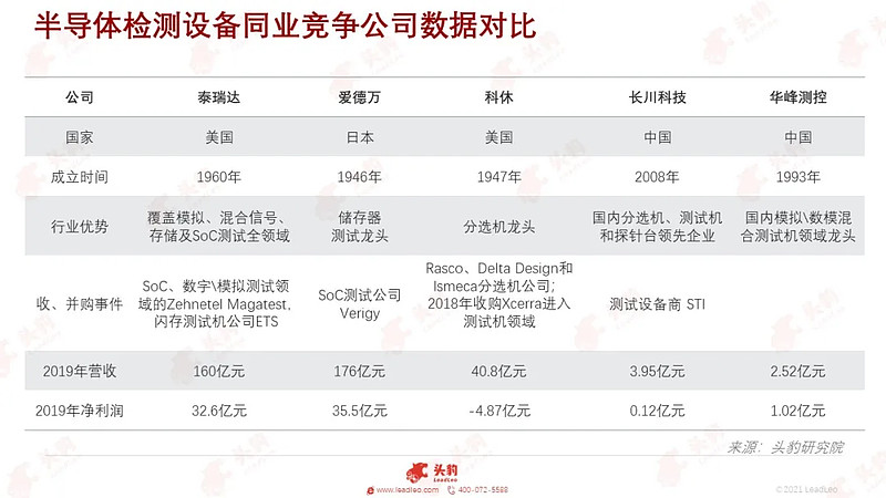 中国半导体芯片企业的崛起,挑战与机遇 第1张 中国半导体芯片企业的崛起,挑战与机遇 第1张