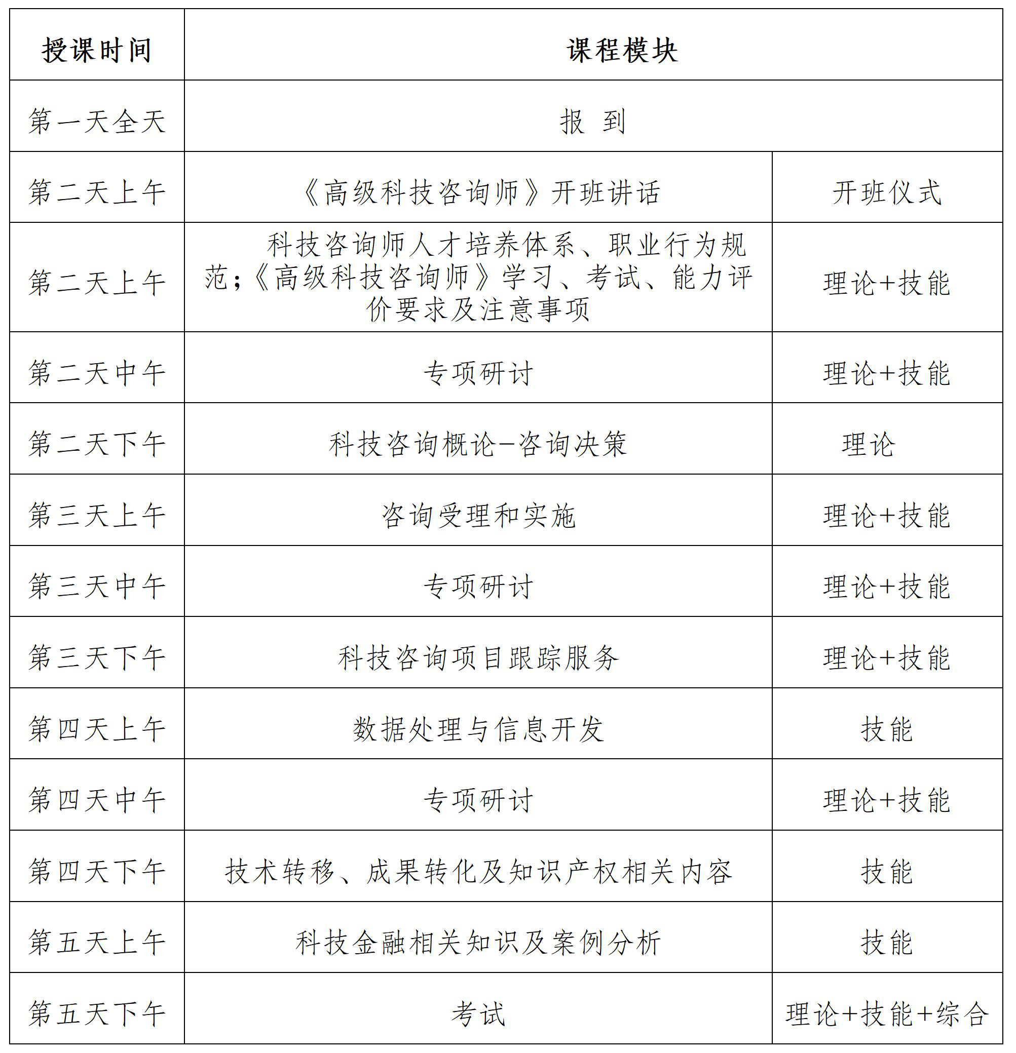 科技咨询师报名，开启你的科技职业新篇章
