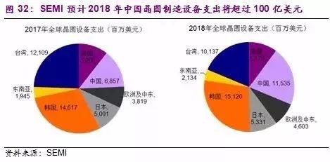 中国半导体芯片行业，领军企业的崛起与挑战
