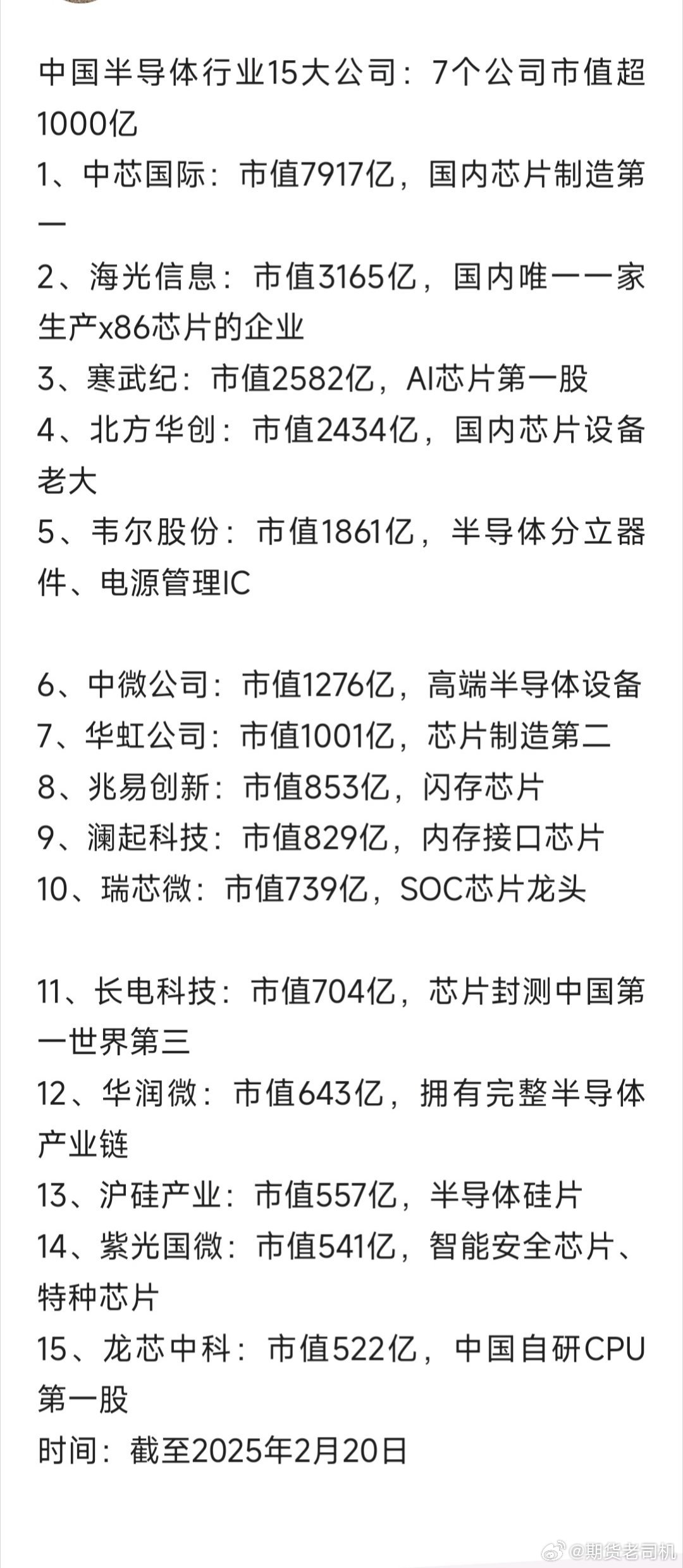 2024年中国半导体芯片行业领军企业排名分析