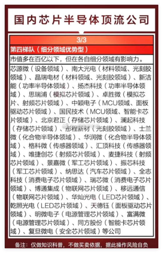 中国半导体芯片行业的领军企业