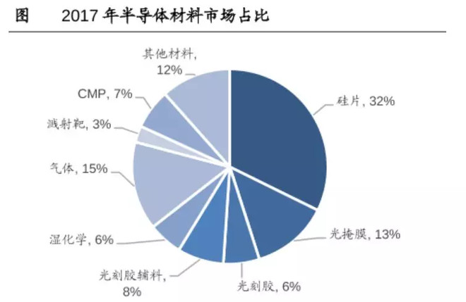 国内半导体芯片公司细分领域龙头分析与展望