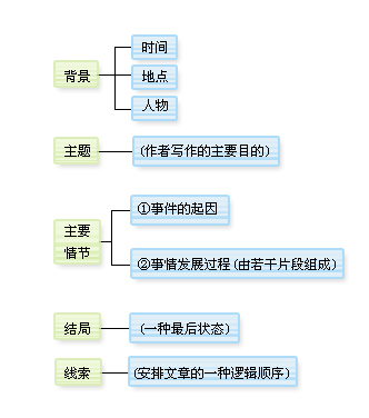 科技生活，从提纲到全景的探索之旅  第1张