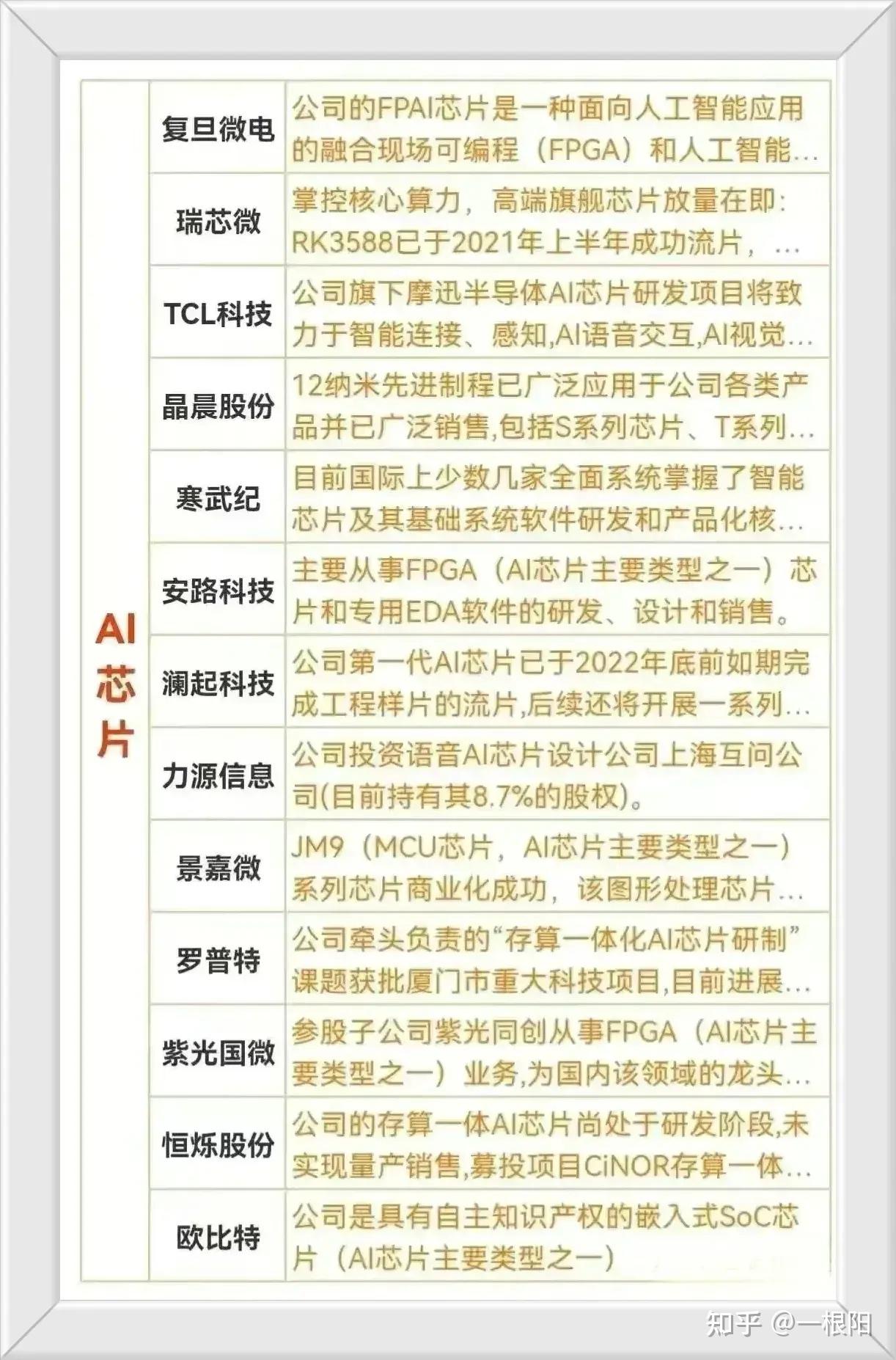 中国AI芯片10强上市公司排名及其技术实力解析  第1张