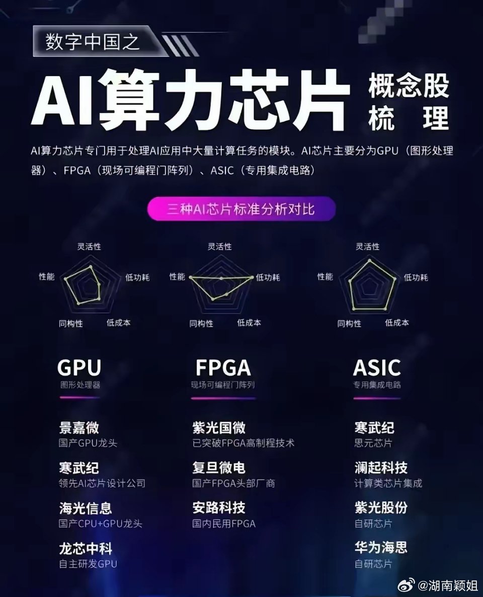 国产AI芯片排行榜，技术实力与市场潜力的双重考量  第1张