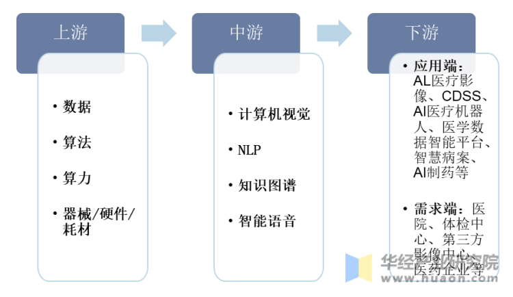 AI芯片在医疗器械中的作用与未来展望  第1张