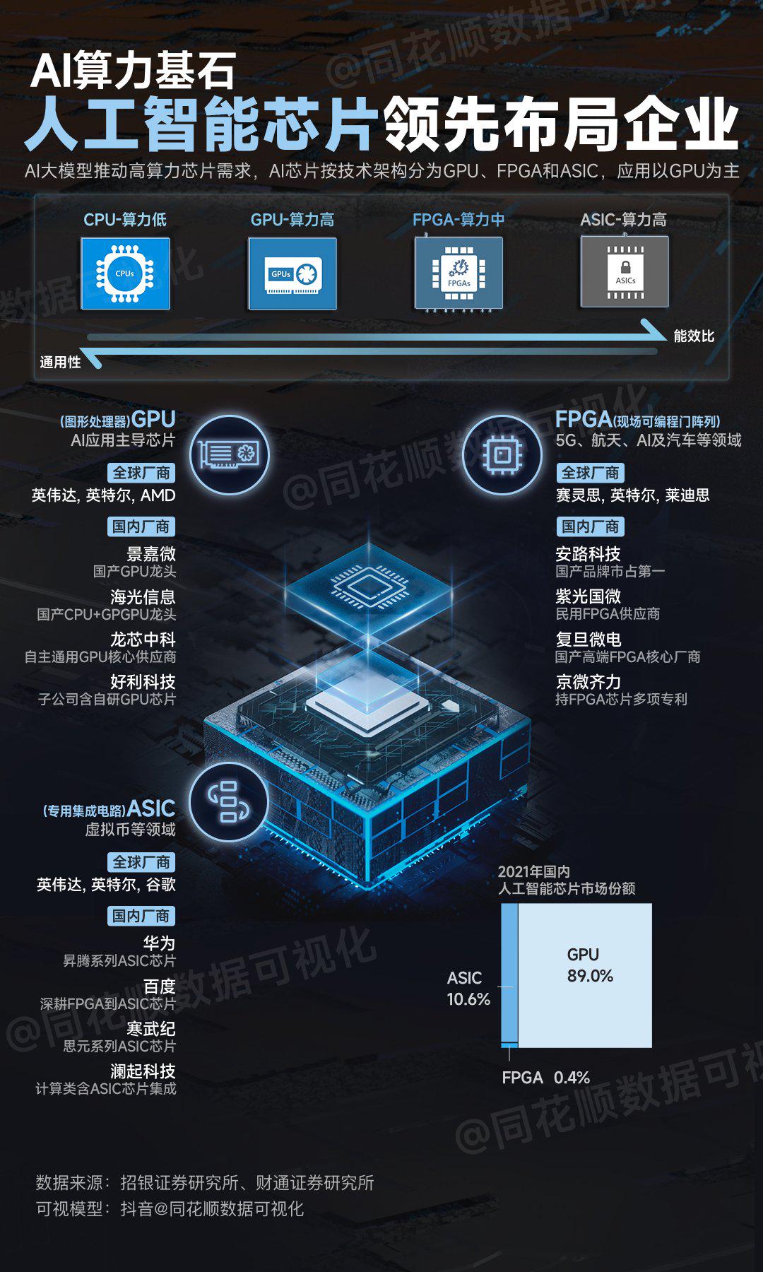 全球AI芯片上市公司排名及其市场影响力分析  第1张