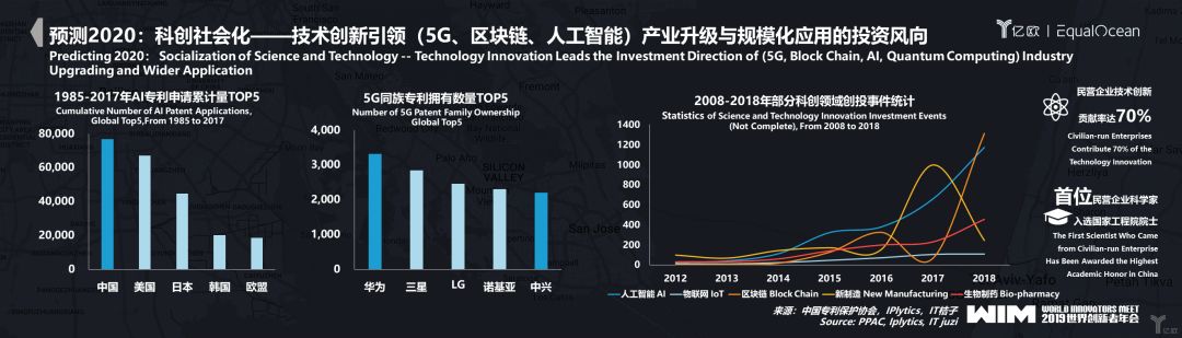 2020年科技热点，创新驱动下的变革与机遇  第1张