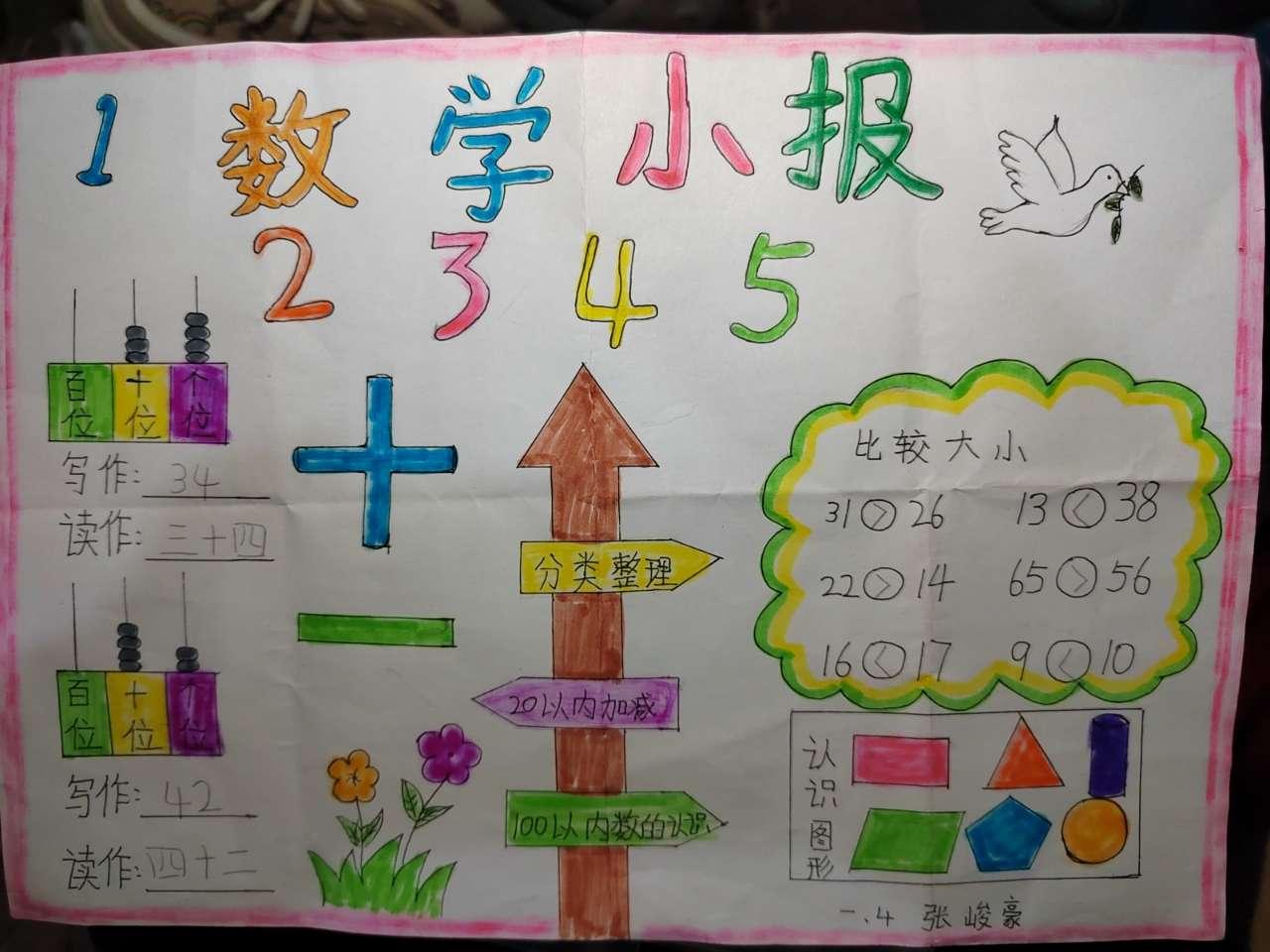 科技产品的用途手抄报，探索数字时代的智慧结晶  第1张