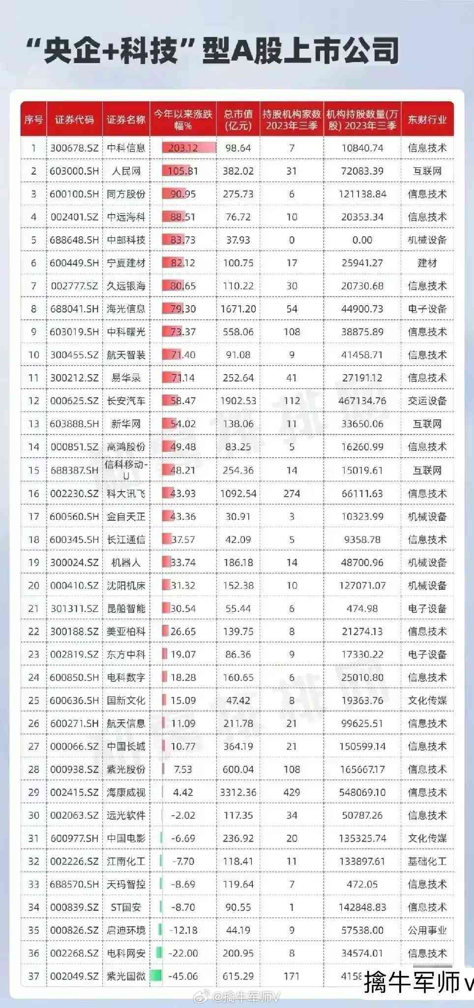 AL芯片上市公司，未来科技领域的龙头  第1张